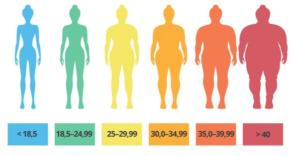 شاخص توده بدنی BMI EMS